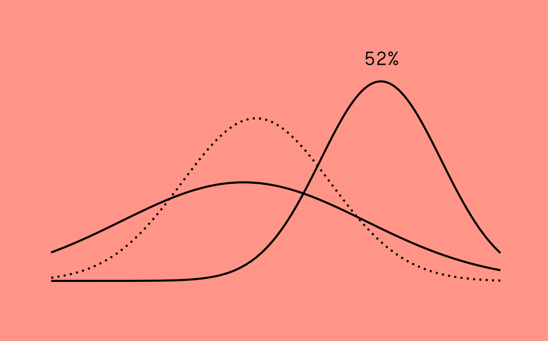 60 Decibels