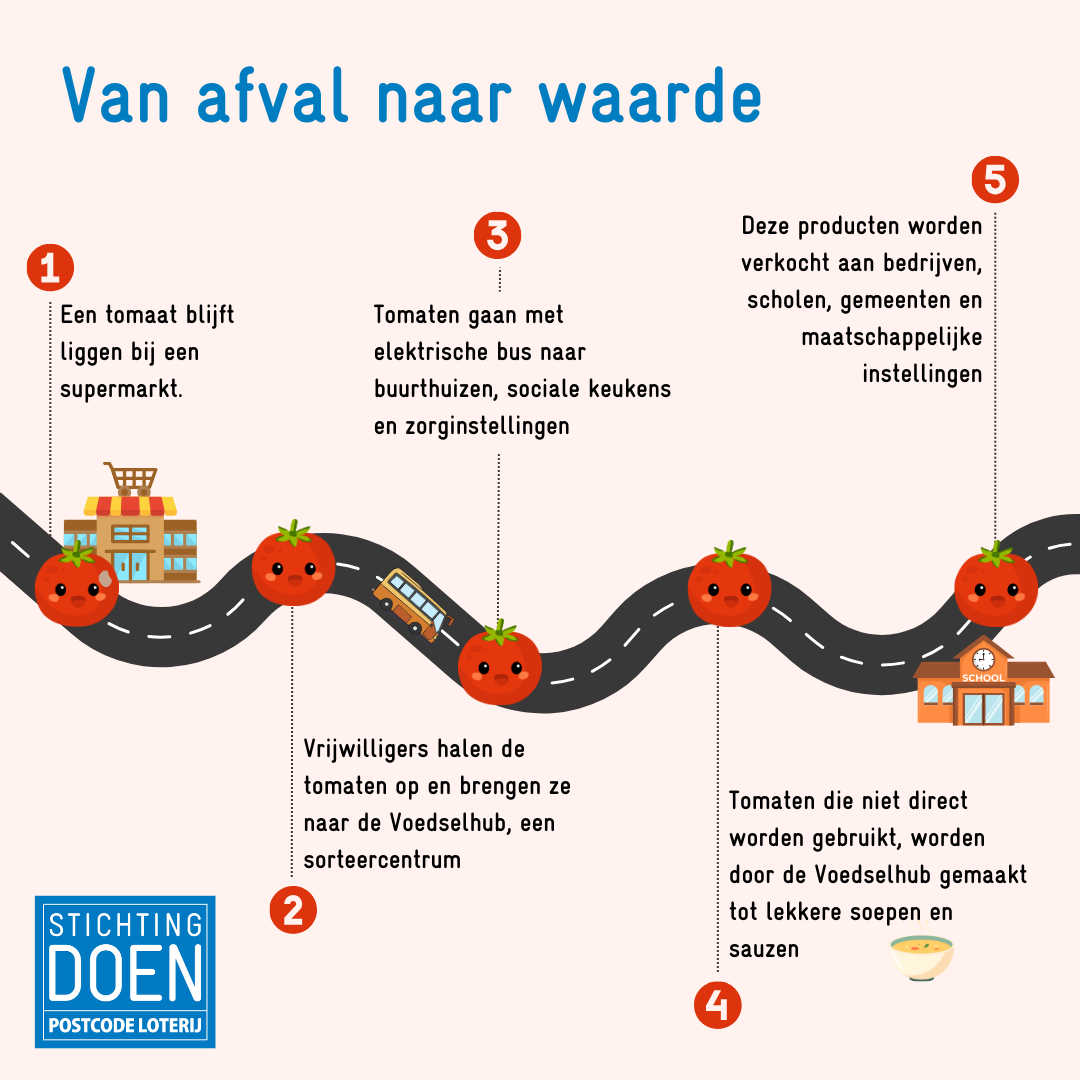 Tomatenreis | Voedselhub Nijmegen